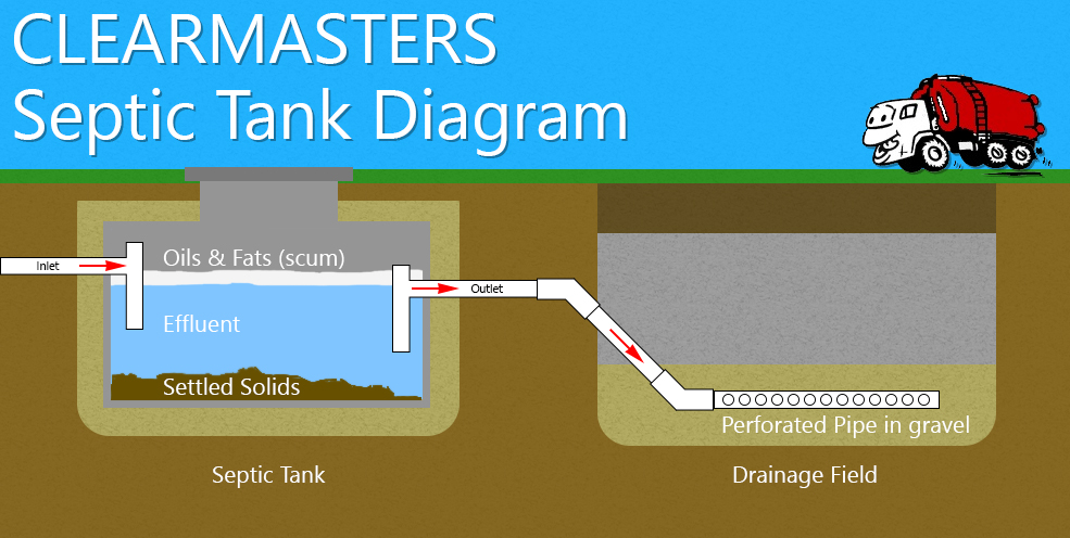 Septic Tank Diagram
